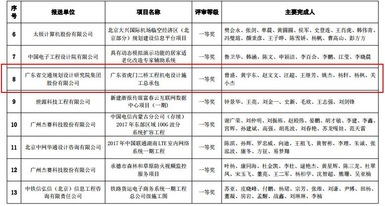 新澳金龙资料大全